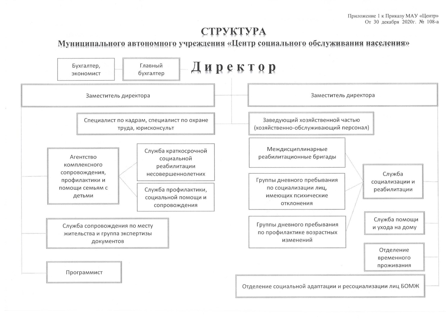 Схема структуры фсин